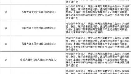 新增25个、变更47个 广州调整电动自行车交通违法行为抓拍取证点位