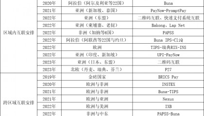 新兴跨境支付系统及安排的发展趋势