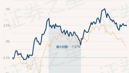 6月25日基金净值:国泰上证180金融ETF最新净值1.0203,跌0.3%