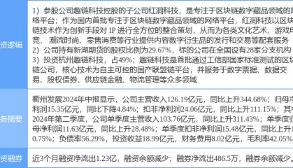 10月1日衢州发展涨停分析：区块链，NFT，期货概念概念热股
