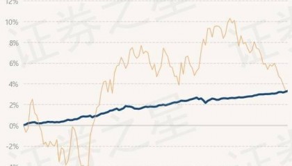 6月25日基金净值:景顺长城政策性金融债A最新净值1.0548,涨0.07%