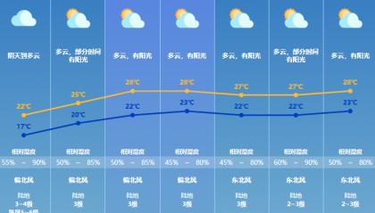 就在明天，珠海天气大反转！