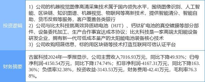7月11日古鳌科技涨停分析：异质结电池HJT，机器视觉，区块链概念热股