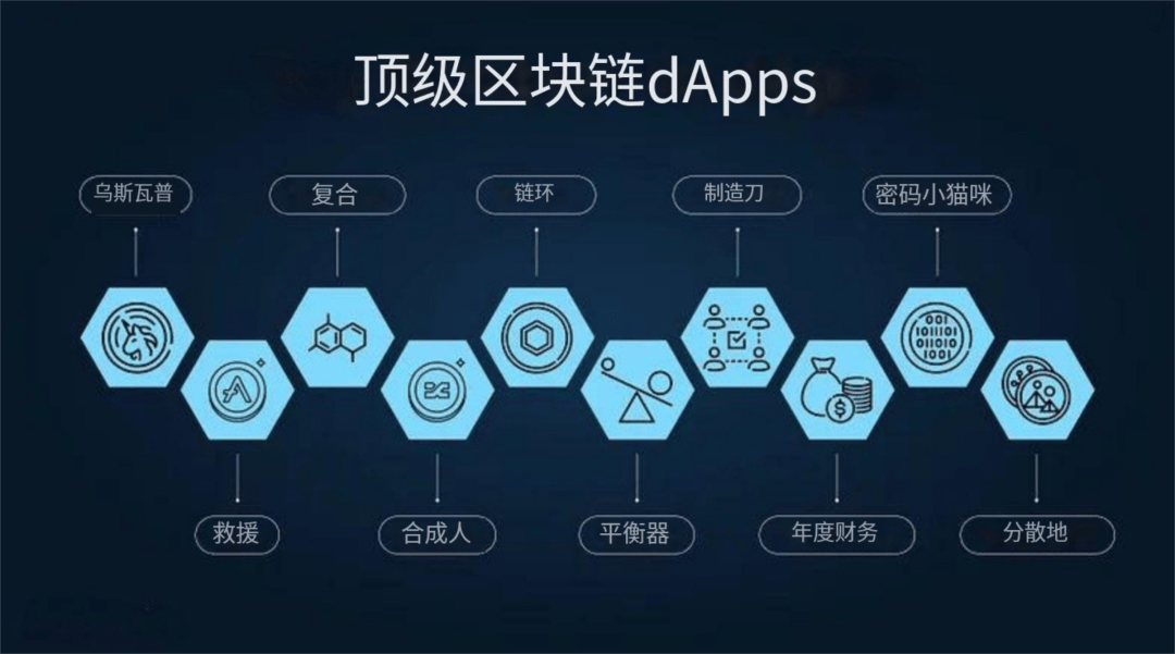 解密区块链dApp：去中心化应用程序的兴起