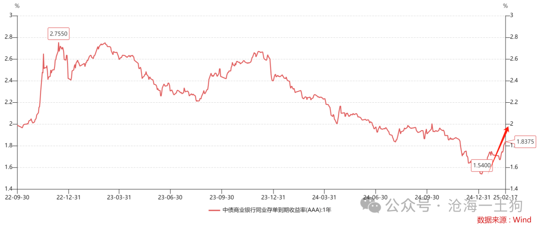 谁来终结债券牛市？