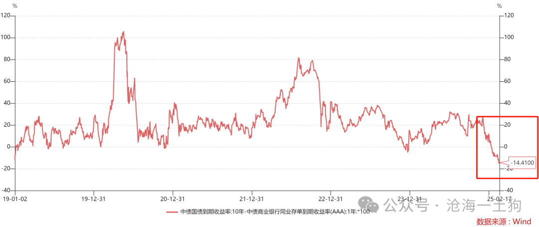 谁来终结债券牛市？