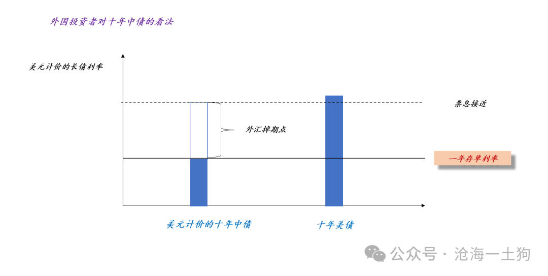 谁来终结债券牛市？