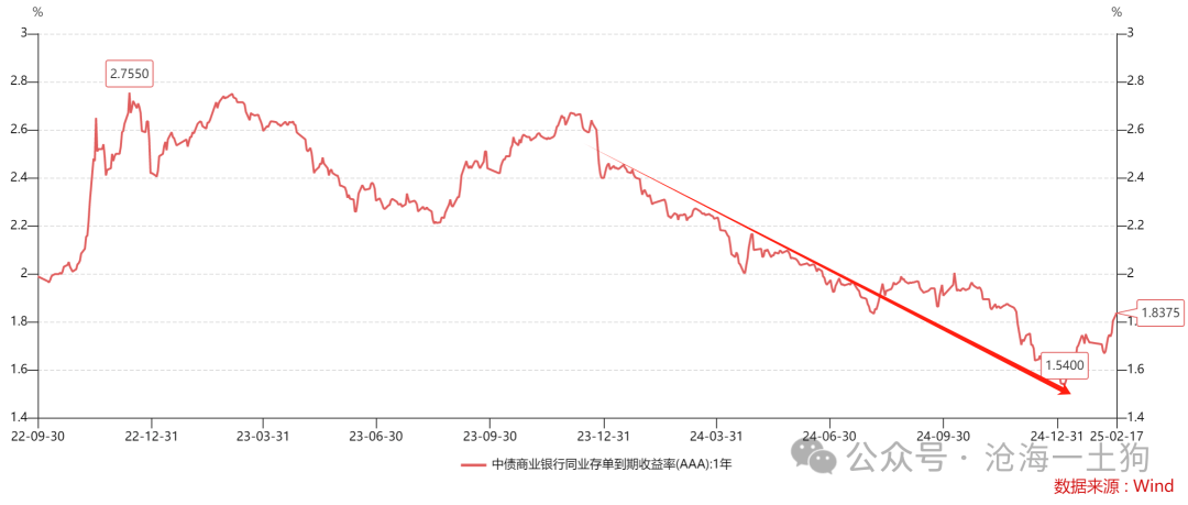 谁来终结债券牛市？