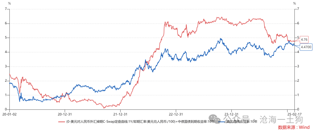 谁来终结债券牛市？