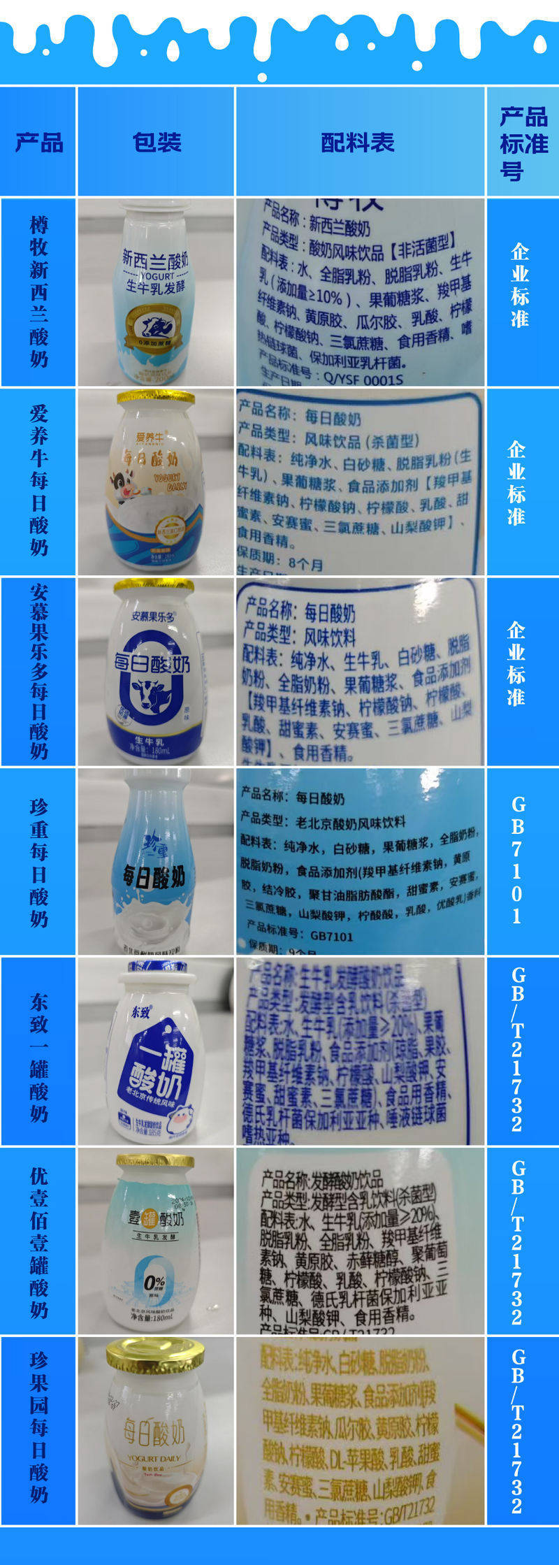 低价“假酸奶”背后的猫腻：标示“酸奶”实为“小甜水”