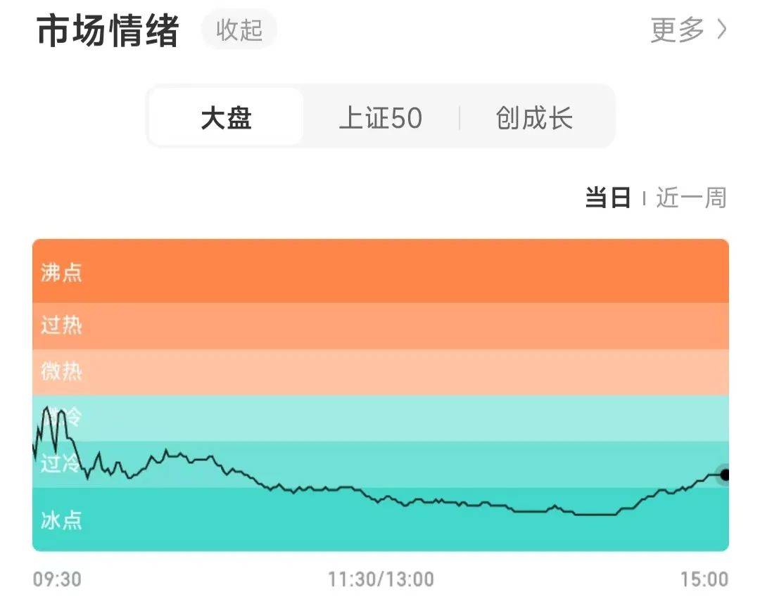 深V反转！今天A股，有点怪！