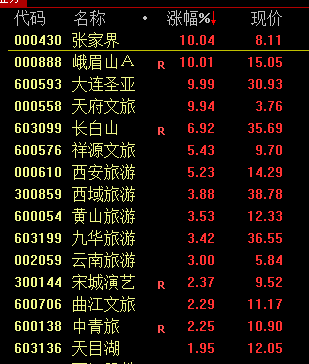 今天！A股，奇迹日！