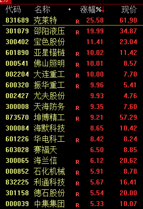 今天！A股，奇迹日！