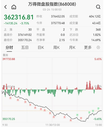 今天！A股，奇迹日！