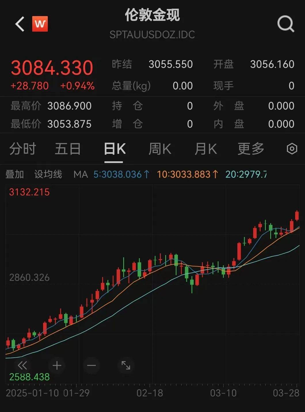 彻底炸了！7家银行宣布：上调！最新研判来了