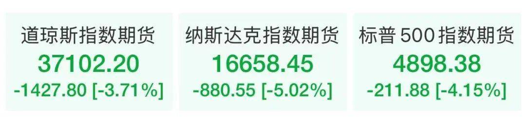 突发！美股期货全线崩盘，国际油价暴跌，黄金跳水，日韩股市重挫