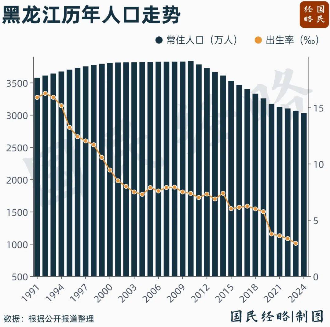 10年少了1100万人！这个地方，怎么了？