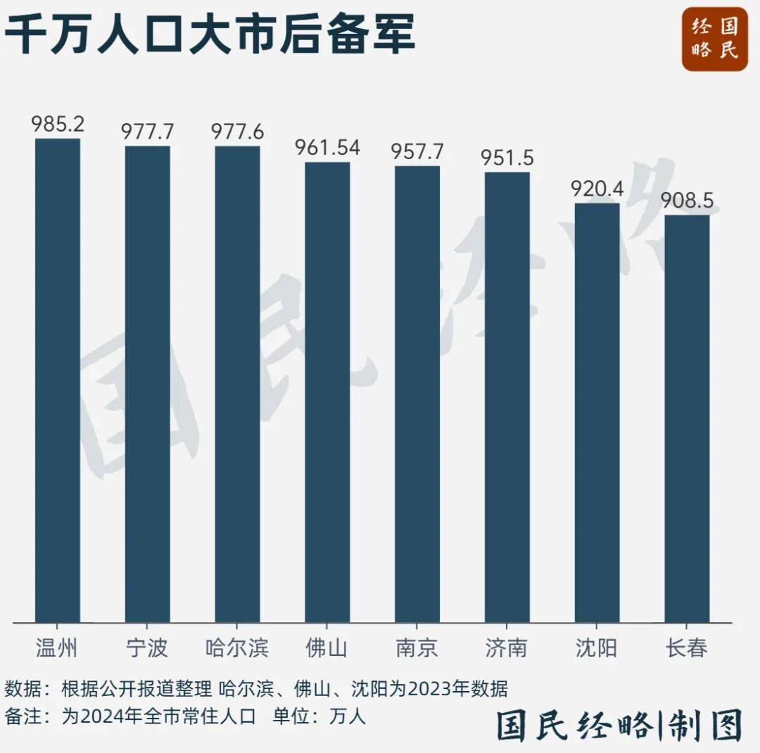 10年少了1100万人！这个地方，怎么了？