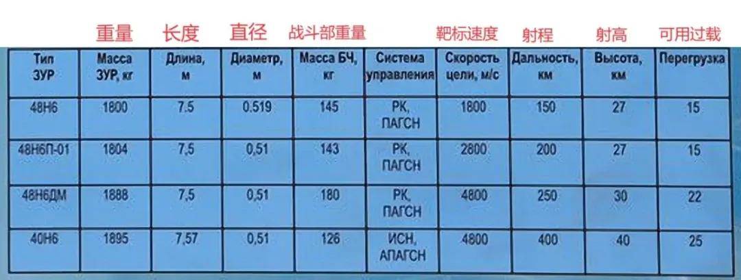外网热传：巴基斯坦用中国导弹打掉了印度“全球最强”防空导弹？
