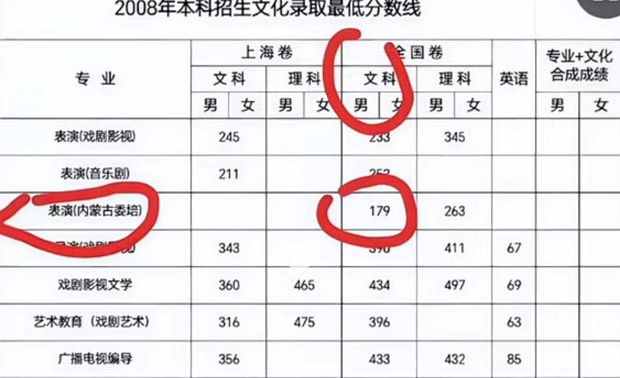 “高考移民”是否属实？升学流程是否违规？央媒呼吁彻查女演员那尔那茜事件