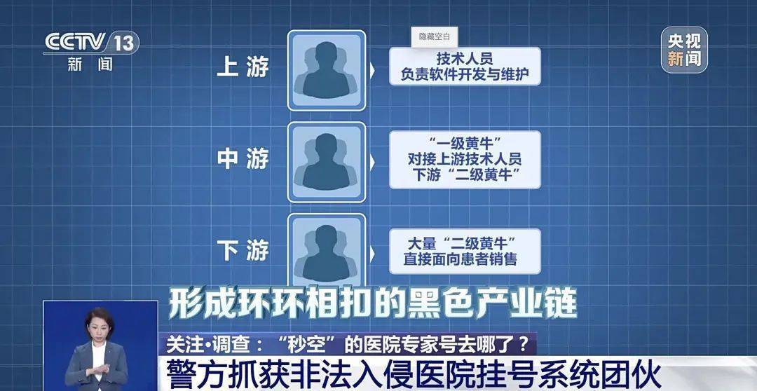 竟有患者叫“561”“789” ！“秒空”的专家号，去哪了？