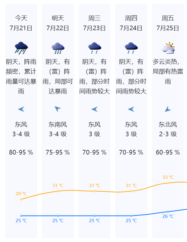 暴雨黄色预警生效！“韦帕”造成深圳800多辆车受损，未来两天还有暴雨