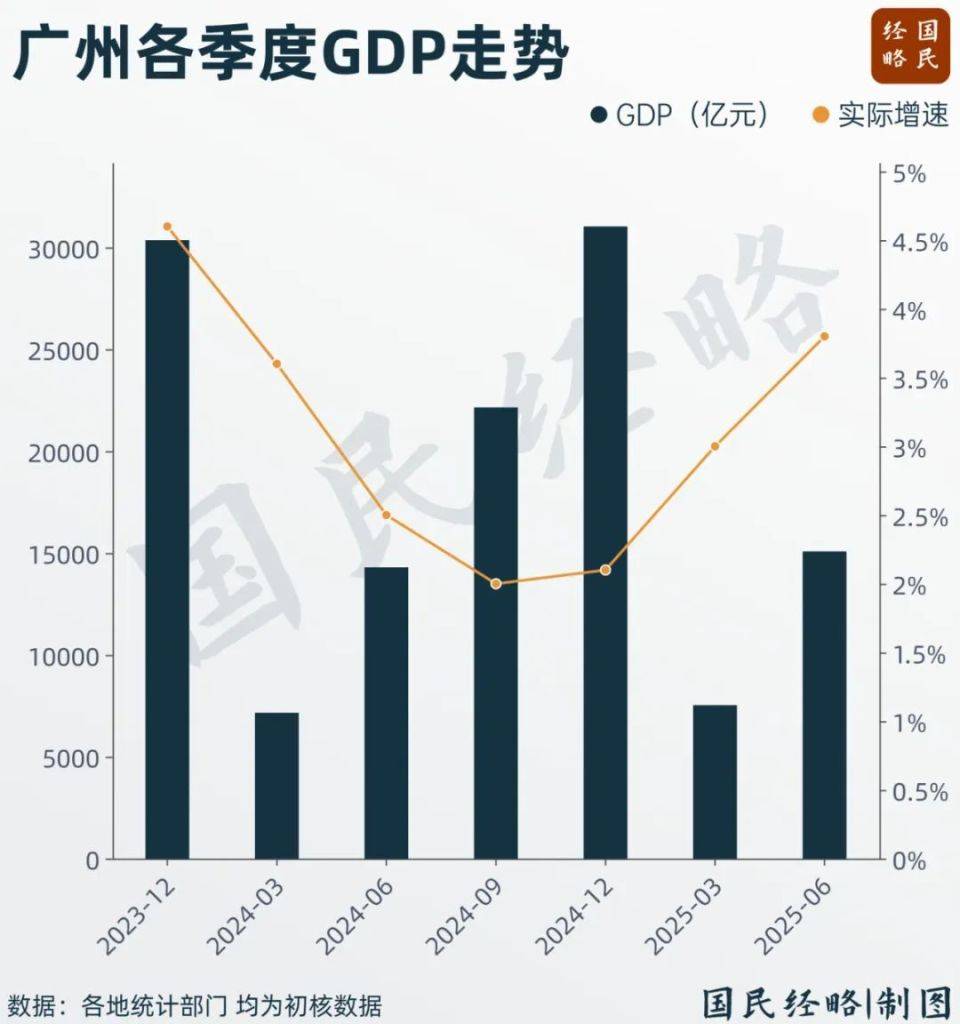 最新GDP公布！全国50强城市，又变了
