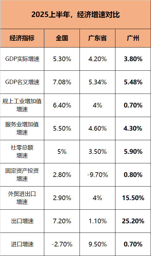 最新GDP公布！全国50强城市，又变了