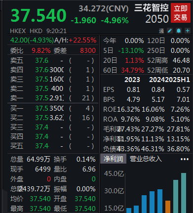 超4000只个股下跌