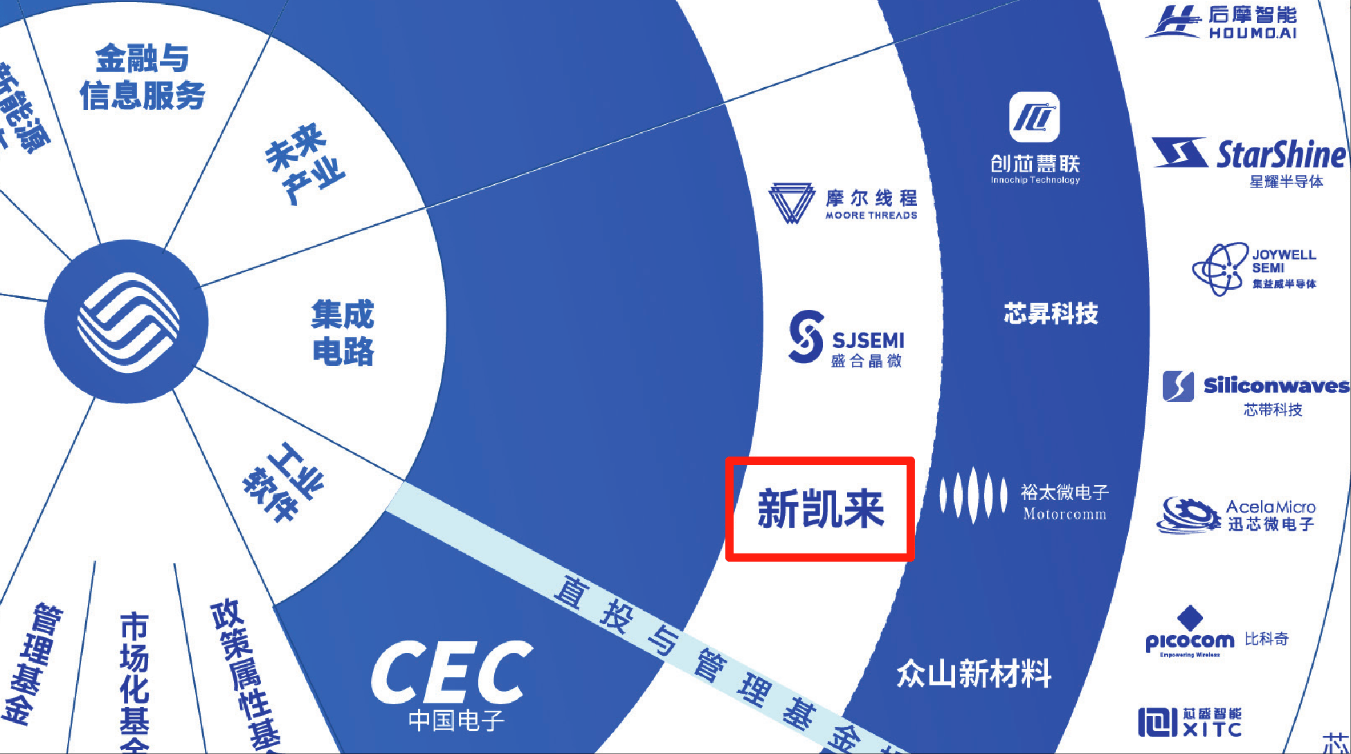 7nm光刻机未现身!新凯来亮相2款EDA、1台示波器和16款“山系”设备,力破封锁
