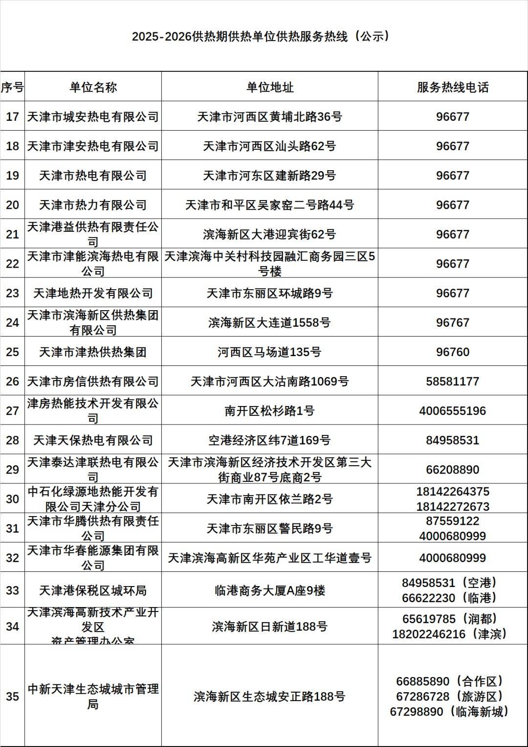 天津有小区暖气热了?供热部门回应!