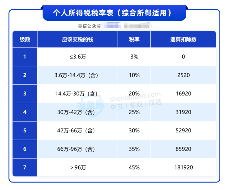 中央定调大力提振消费 经济学家:不能对富人有效征税 不如鼓励他们多花钱
